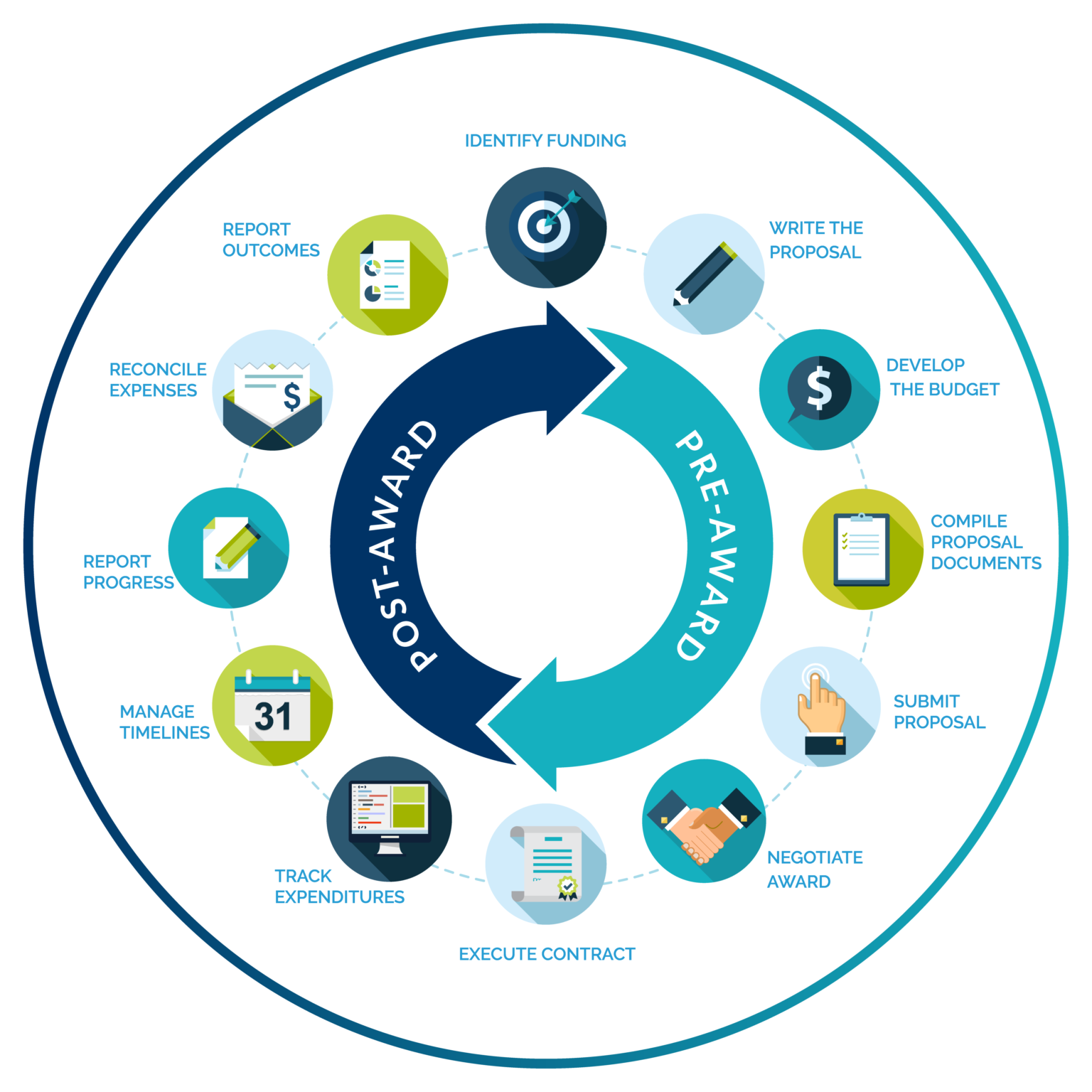 Management Basics Grant Management 101 Management Basics Grant Management 101